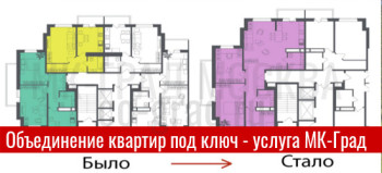 Как проходит оформление под ключ в МК-Град